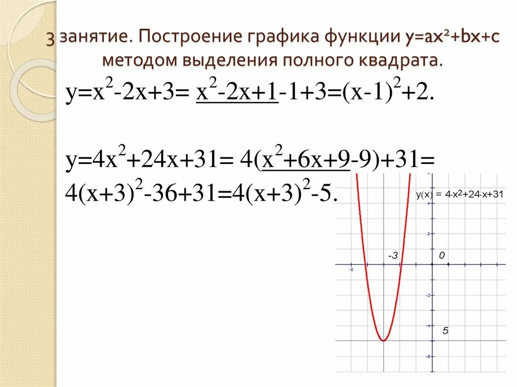 Построение Графика функции y ax2+BX+C. Построения Графика функций y=ax2. Алгоритм построения Графика квадратной функции. Полный квадрат параболы. Полный квадрат функции