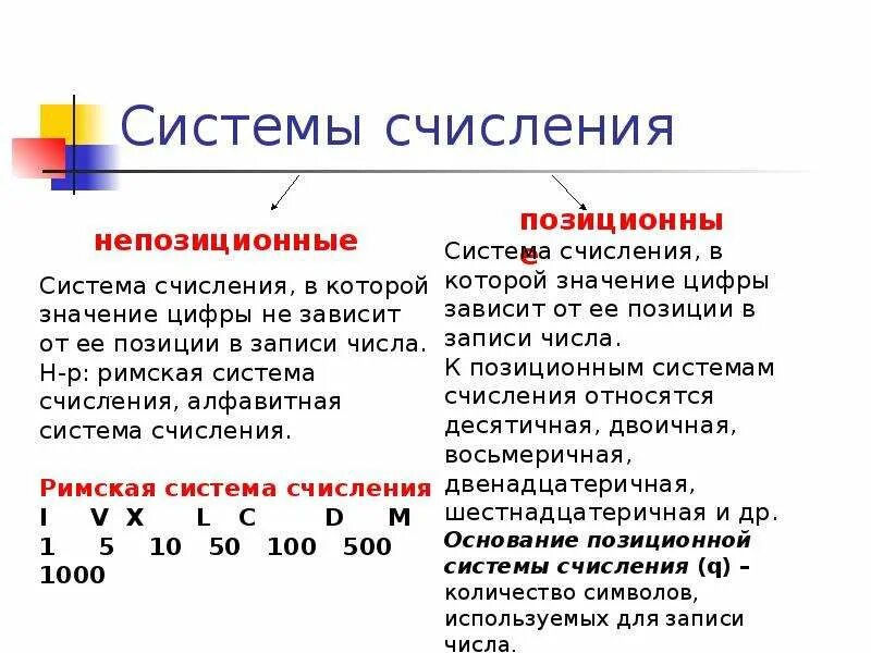 Как понять систему счисления по информатике. Система исчисления 8 класс Информатика. Информатика 8 класс тема система счисления. Способы системы счисления Информатика. Сообщение системе счисления