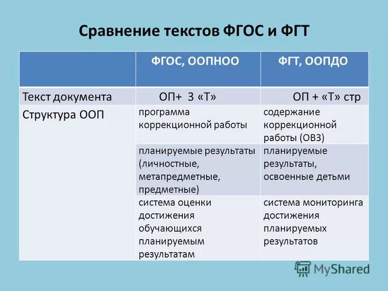 Сравнение текстов документов. Сравнение в тексте. Сравнение текста программа. ФГТ В.В. гербов астр. 81.