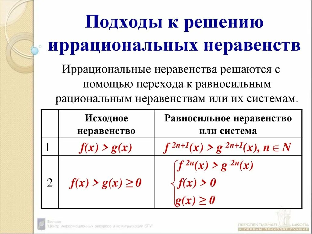 10 примеров иррациональных неравенств. Алгоритм решения иррациональных неравенств. иррациональные неравенства формулы. основные равносильности для иррациональных неравенств. методы решения иррациональных неравенств.