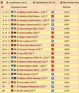 Вторая лига группа серебро результаты