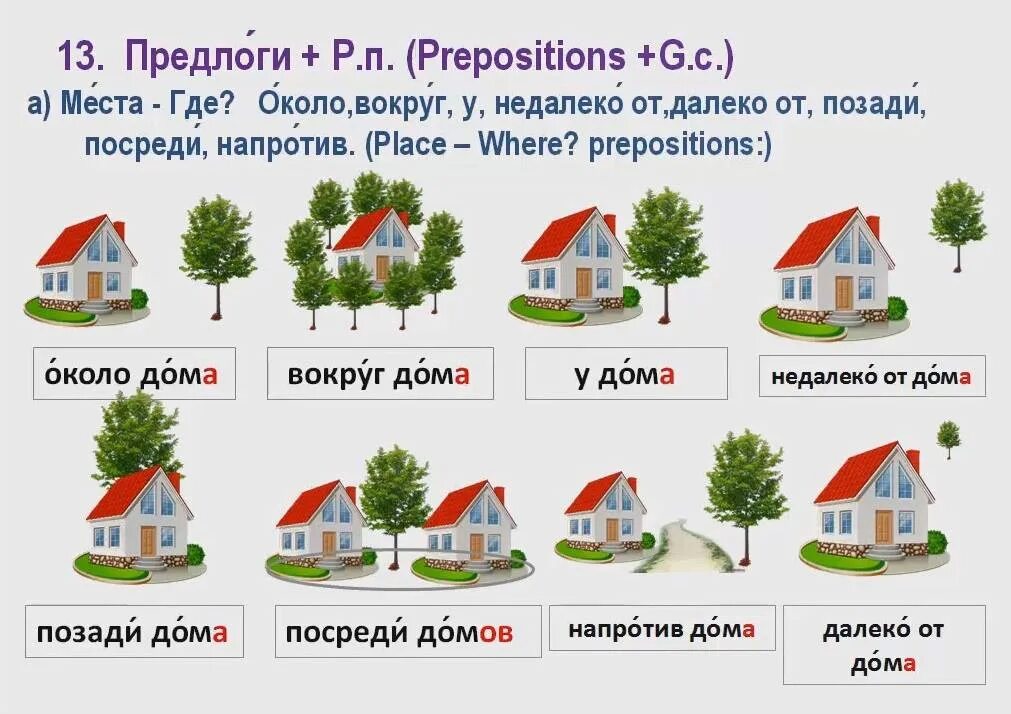 Предлоги у около возле. Где куда откуда. Картинки с предлогом около. Около это предлог.