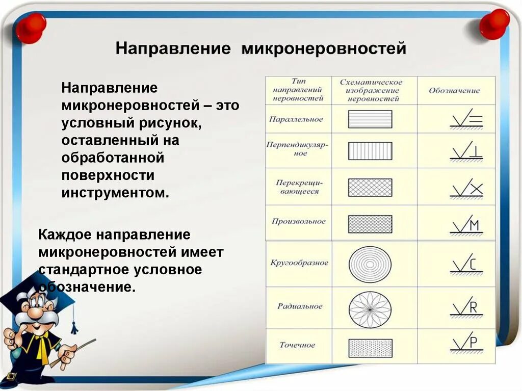 Обозначение шероховатости. Направление неровностей шероховатости поверхности. Тип знака шероховатости не бывает. Структура знака обозначения шероховатости. Тип знака шероховатости не бывает.