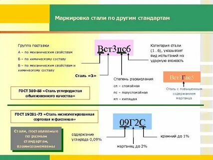 Другие стандарты