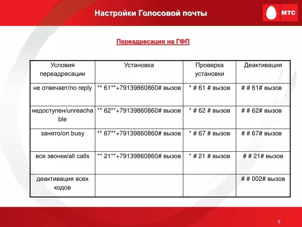 Отменят мтс номера. ПЕРЕАДРЕСАЦИЯ МТС. Отключить переадресацию МТС. Как отключить переадресацию вызова на МТС. Подключить переадресацию МТС.