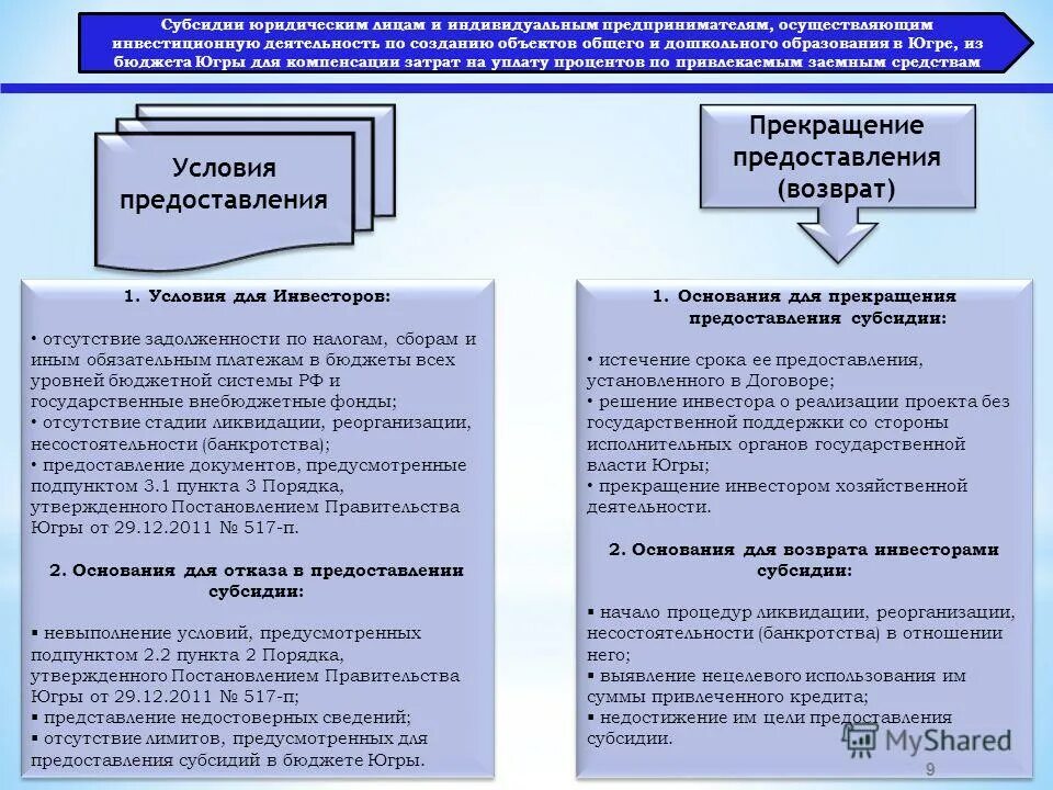 финансовое обеспечение затрат это. субсидии по возмещению на возмещение затрат. финансирование деятельности. субсидии и инвестиции. субсидия на финансовое обеспечение затрат это.