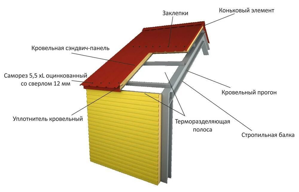 Сэндвич панели снип. Трехслойная сэндвич-панель мп тсп-z-150-1000. утепленные кровельные сэндвич панели 200 монтаж. скатная кровля из сэндвич панелей. узел свеса кровельной сэндвич панели.