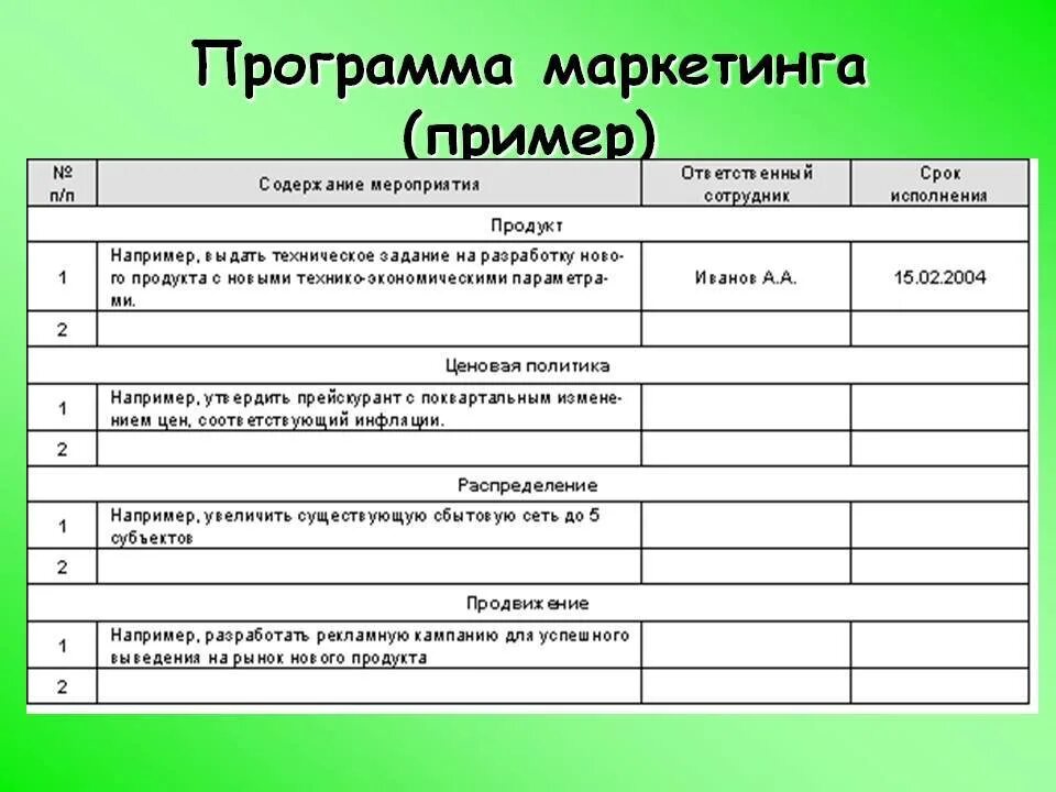 Как составить маркетинговый. Маркетинговый план таблица пример. Стратегический маркетинговый план пример. Маркетинговый план пример. План маркетинга образец.