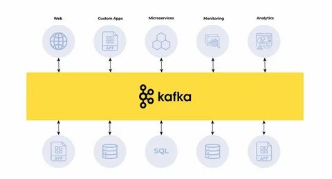 Apache kafka что это