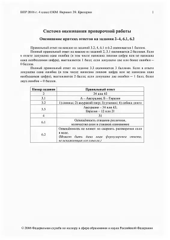 Критерии оценки впр по русскому. Критерии оценивания ВПР 4 класс. Критерии оценивания ВПР окружающий мир 4 класс. Критерии оценивания ВПР 4 класс окружающий мир 2022. Система оценивания ВПР 4 класс окружающий мир 2022.