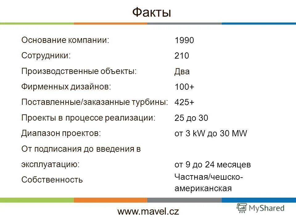 Дата основания компании. Даты основания предприятий. Этапы существования городов. Дата основания организации. Лента времени века и года.