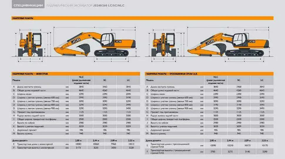 Экскаватор JCB 220 js габариты. Экскаватор JCB 305 габариты. Гусеничный экскаватор JCB js 220. JCB 220 экскаватор габариты.