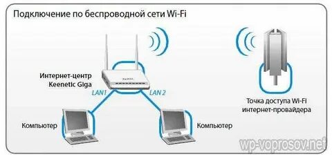 Станция алиса подключить к интернету через wifi