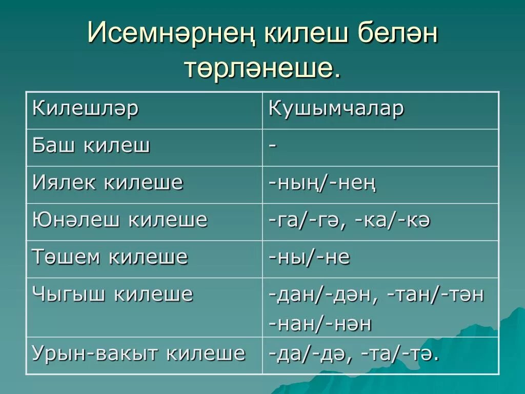 Падежи на татарском. Падежи по татарскому. Падежи татарского языка таблица. Татарские падежи.