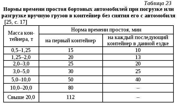 Нормы простоя автомобилей под погрузкой и разгрузкой. Нормативы погрузки и разгрузки. Норма погрузки выгрузки автомобиля. Нормативы разгрузки машины.