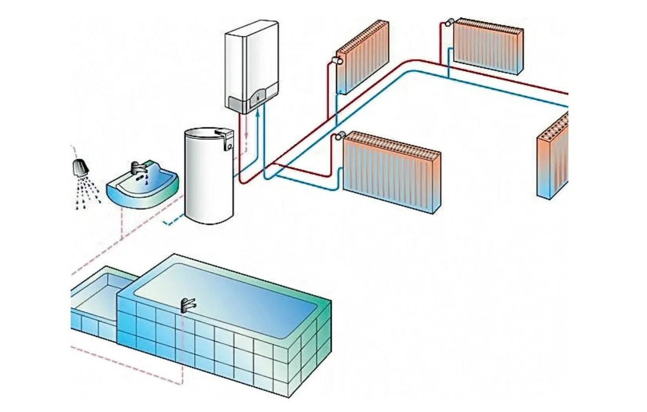 Отопление вода спб. Бойлер от системы отопления. Система отопления от электрического водонагревателя. Водяная система обогрева электрическая. Отопление от бойлера электрического схема.