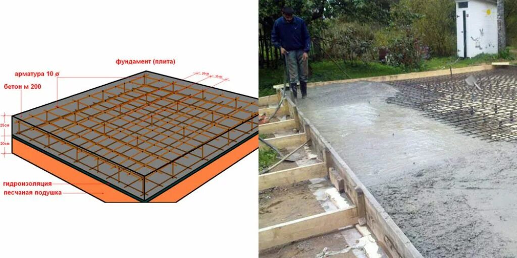 Фундамент на болотистой. Плита фундаментная технология 200мм. Бетонирование плиты 200мм. Плитный фундамент 200мм. Гидроизоляция монолитной плиты фундамента.