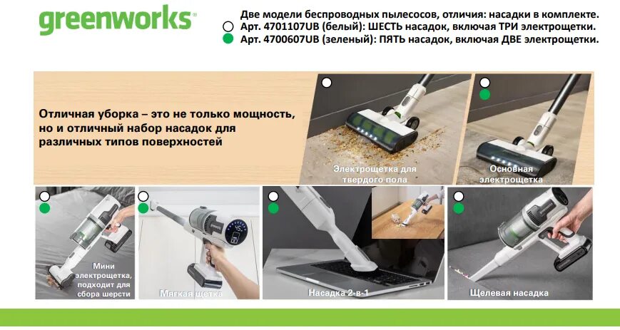 Аккумуляторный вертикальный пылесос greenworks. Вертикальный пылесос Гринворкс аккумуляторный. G24svk4d GREENWORKS пылесос. GREENWORKS g24svk4 (4700607ub). GREENWORKS арт. 4700607ub, 24v.