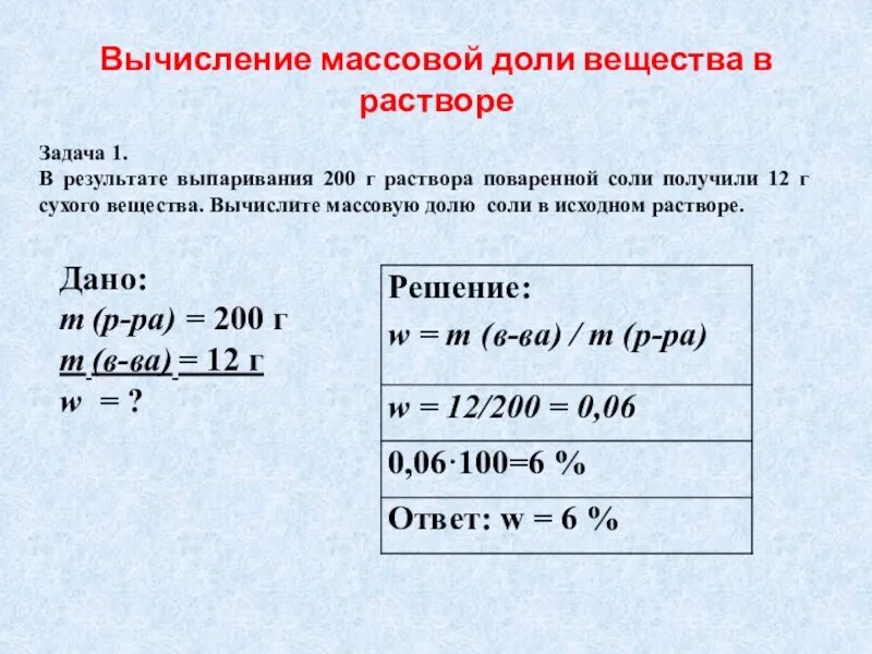 Задачи по массовой доле растворенного вещества. Формула для расчета массовой доли растворенного вещества. Формула расчета массовой доли соли в растворе. Формула вычисления массовой доли вещества в растворе.