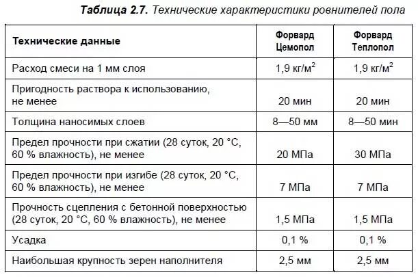 Цпс норма расхода