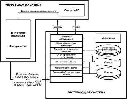 Система обработки и управления