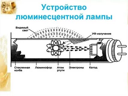 Устройство дневной лампы