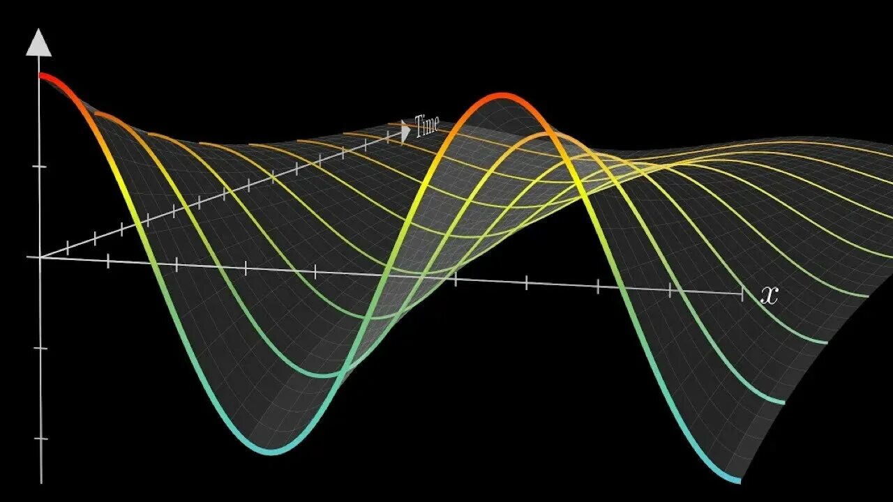 Waves curves equator
