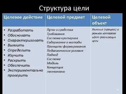 Что считается действием