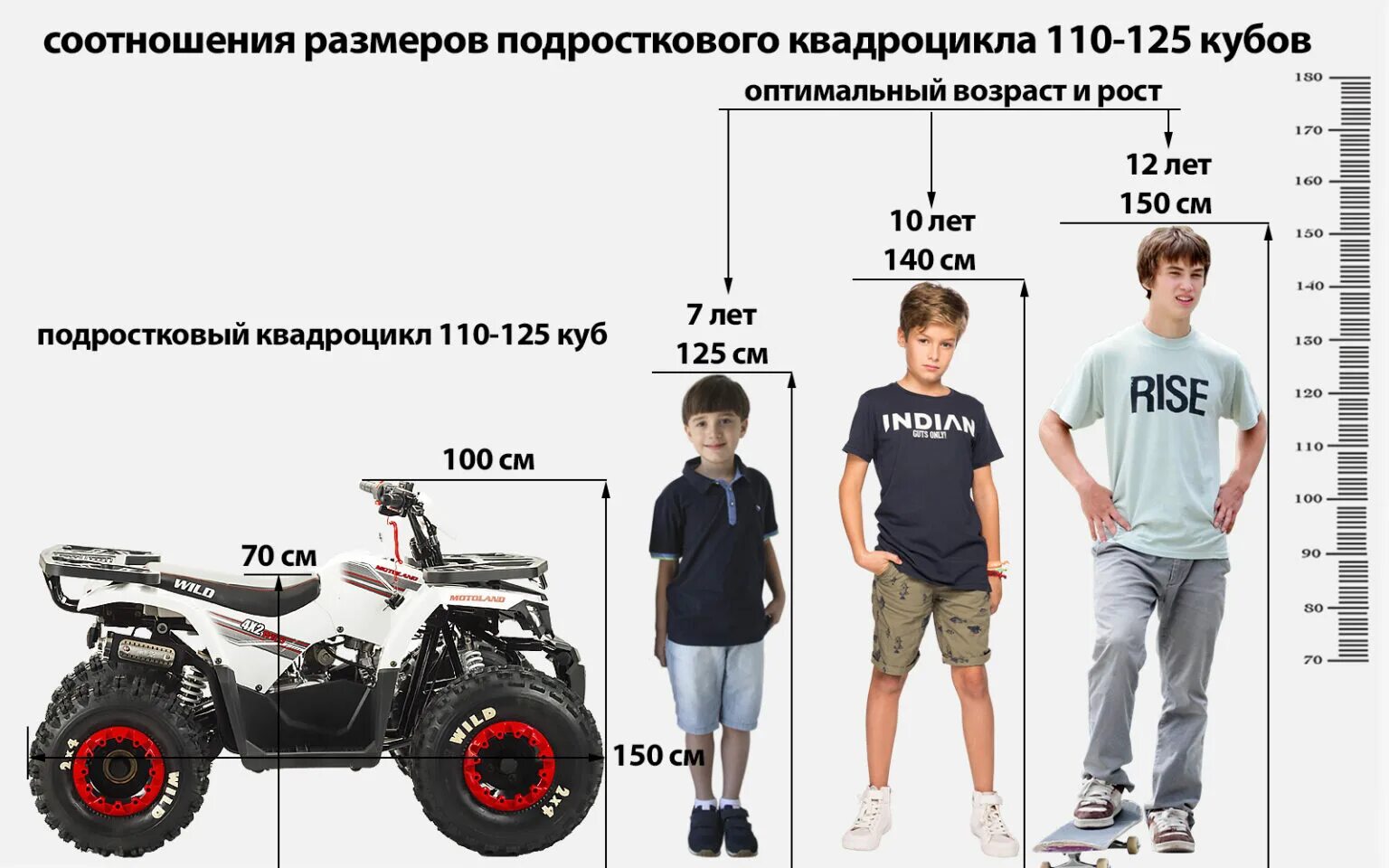 Габариты квадроцикла atv 110 s. Габариты квадроцикла 125 кубов. Габариты коробки квадроцикл 125 кубов. Квадроциклы 125 кубов габариты и Размеры. Размер питбайка 125