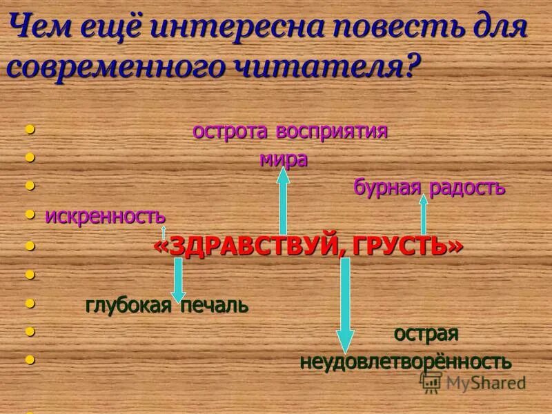 Чем интересна повесть современному читателю. Чем интересна повесть современному читателю. Современные технологии сочинение. Литература 18 века в восприятии современного читателя. Значение древней литературы.