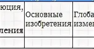 Используя теоретический материал заполните таблицу. Заполните таблицу используй теоретическим материалом. заполните таблицу революция время появления. таблица революция время появления основные изобретения. заполните в тетради таблицу революция.