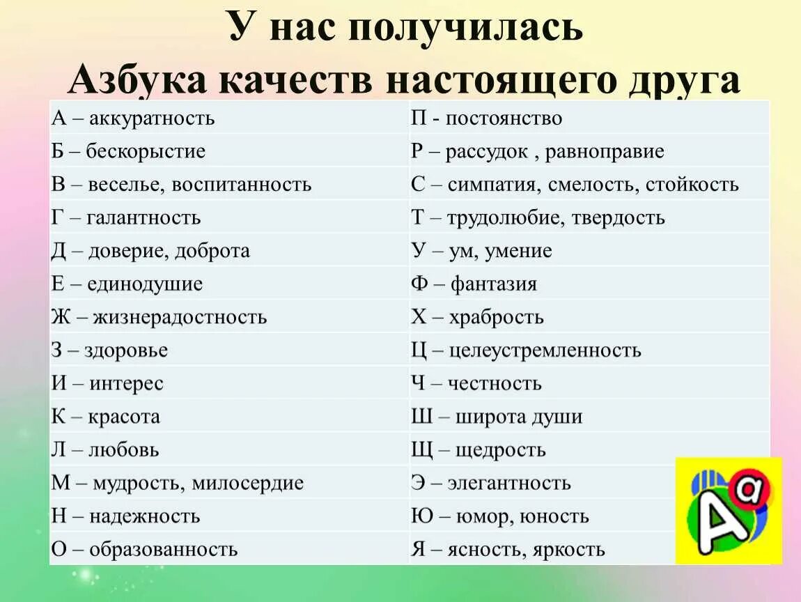 Характеристики человека на п. Качества человека. Качества человека список. Качества личности список. Человеческие качества на букву а.