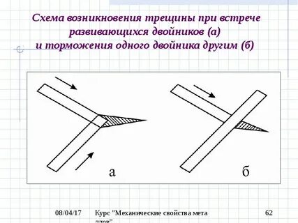 Возникновение трещин