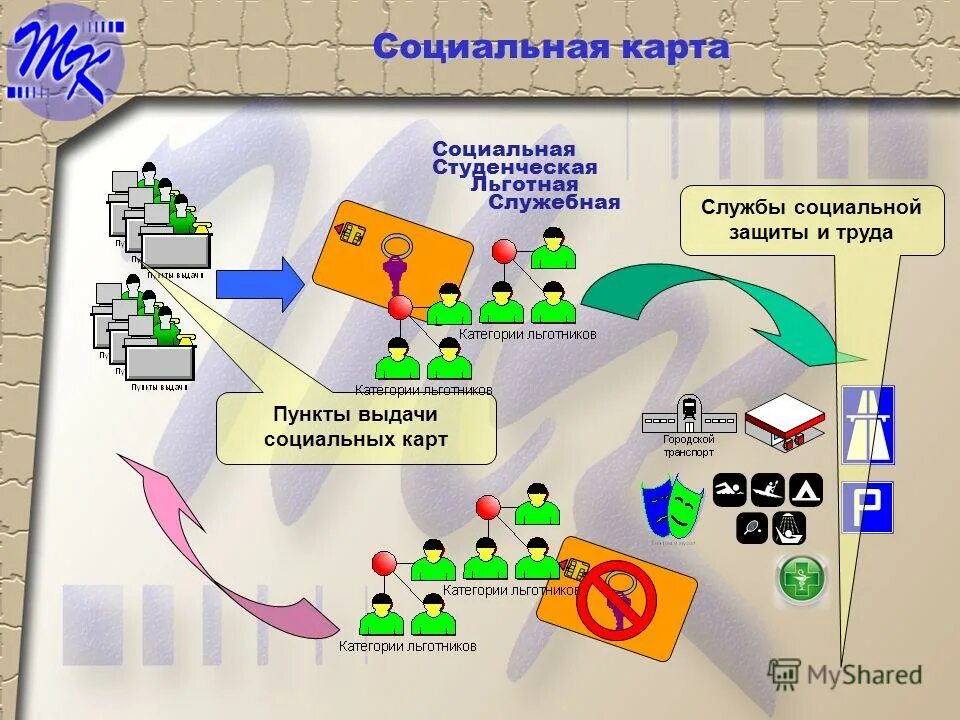 Проектно расчетный центр. Единый расчетный центр екатеринбург руководство. Расчетный центр. Схемы взаимодействия в жкх. Автоматизированное рабочее место (арм) страхователя.