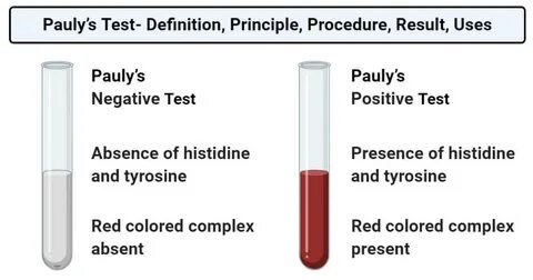 Def test