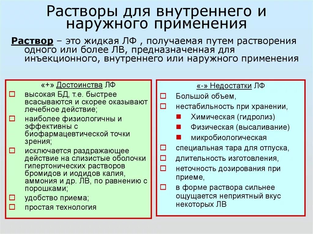 Растворы для внутреннего применения. Раствор для наружного применения. Растворы для внутреннего применения фармакология. Растворы для наружного и внутреннего применения фармакология.