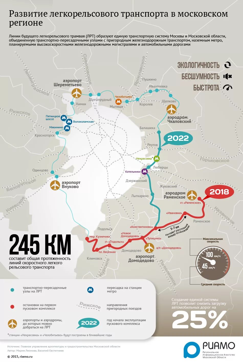 Подольск какое метро. Проект легкого метро в Подмосковье схема 2022. Легкая линия метро в Подмосковье схема. Схема наземного метро Подмосковья. Схема легкого метро в Подмосковье.