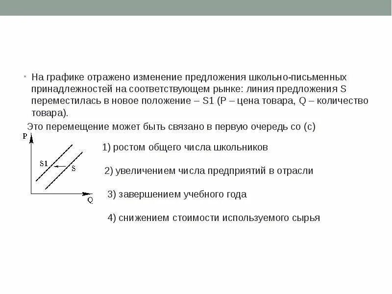 Что могло вызвать изменение предложения на рынке