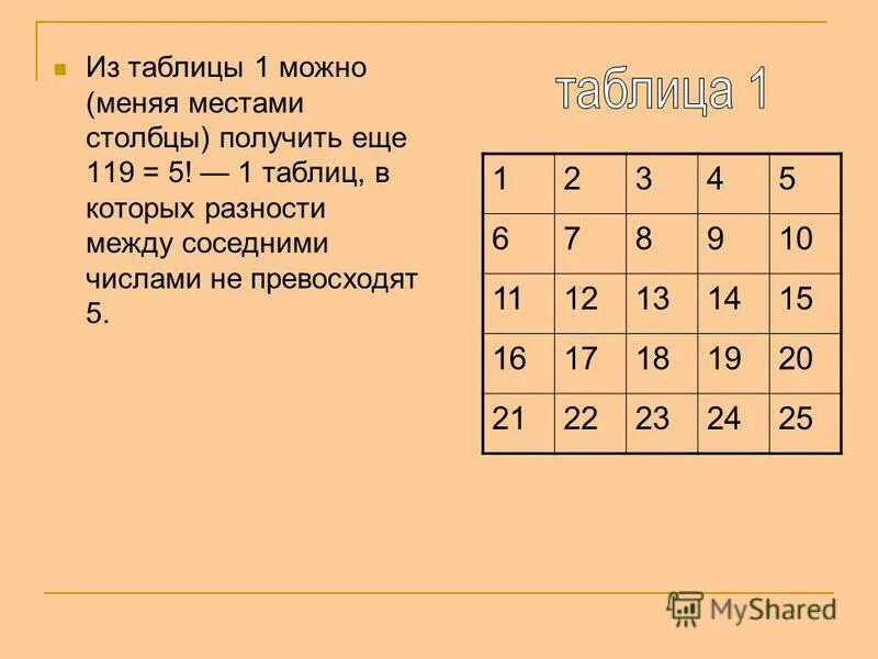 Разность двух целых чисел. Разность чисел соседних кругов. Разность чисел соседних кругов. Назови соседей числа. Уменьшаемое вычитаемое разность таблица 2 класс.