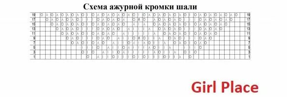 Шаль Гейл схема и описание вязания спицами. Схема каймы шали Гейл. Шаль Гейл схема и описание каймы. Схема вязания шали Гейл.