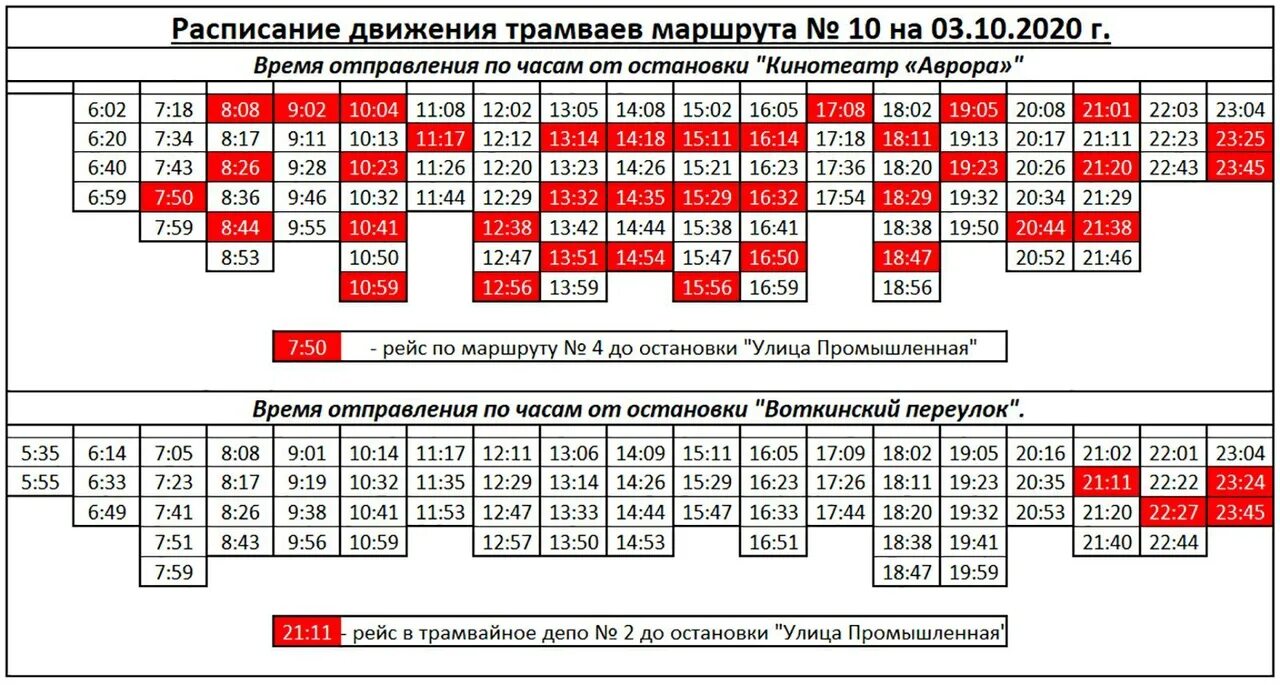 Расписание трамваев 14 маршрута. Расписание 10 трамвая Ижевск. ИЖГЭТ расписание трамваев 10. Трамвай 10 маршрут. Расписание трамваев Ижевск.