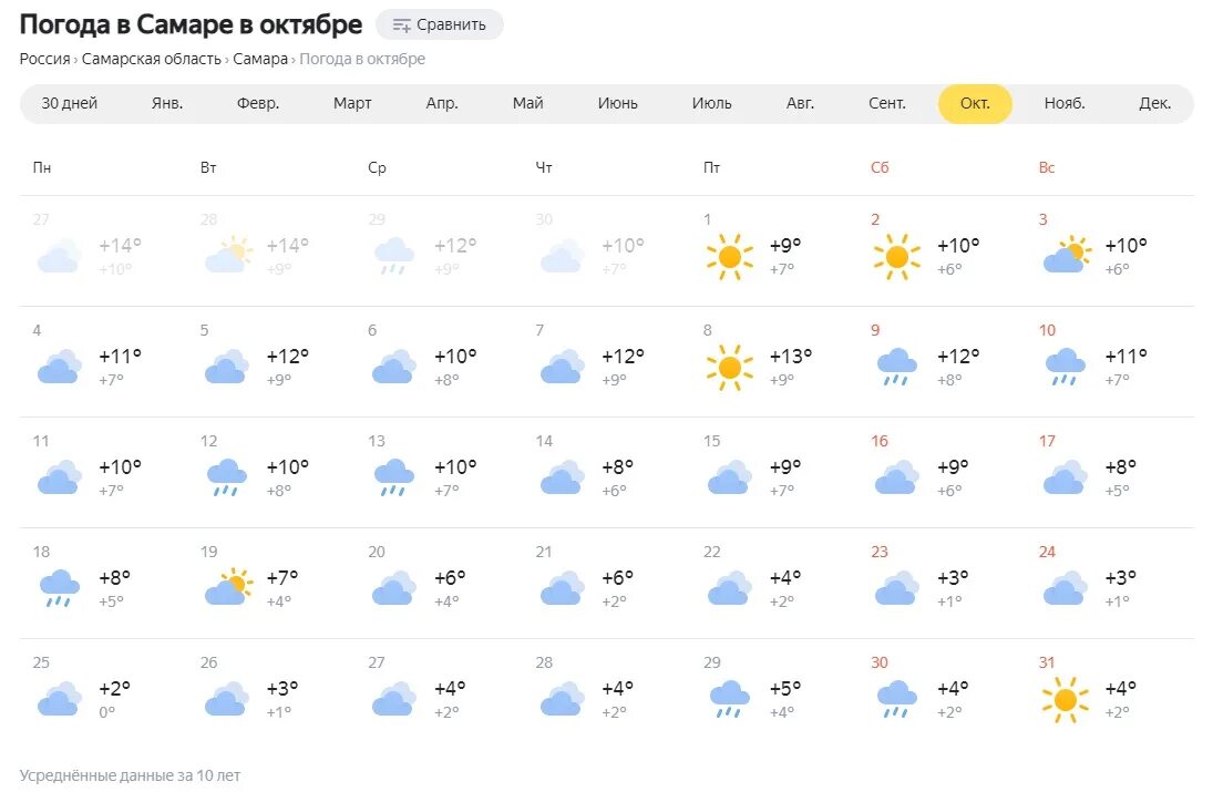 Прогноз погоды п октябрьский. Прогноз погоды. Погода на завтра. Погода Самара. Какая погода в Самаре.