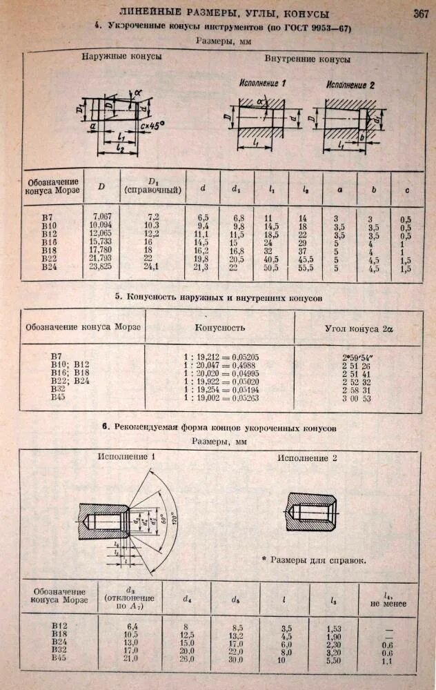 Конус b18 Размеры. Конус Морзе b16 Размеры. Конус сверлильного патрона в 16 размер. Патрон b18 Размеры конуса. Гост б размеры