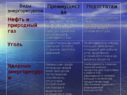 преимущества попутного газа