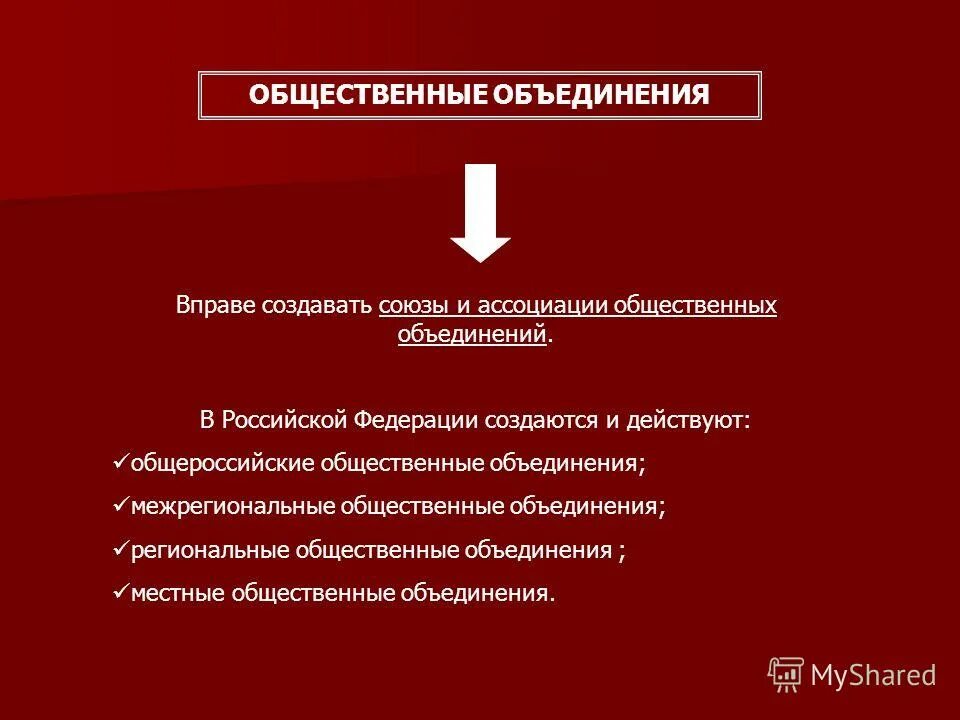 Ассоциации вправе. Общественные объединения в Российской Федерации. Межрегиональные общественные объединения. Межрегиональные объединения примеры. Межрегиональные общественные объединения примеры.