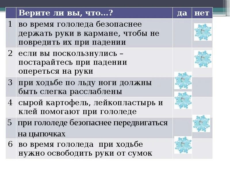 Презентация на тему гололед. Гололед презентация по ОБЖ. Доклад на тему гололед. Слайды презентации гололёд. Поскользнуться образование слова