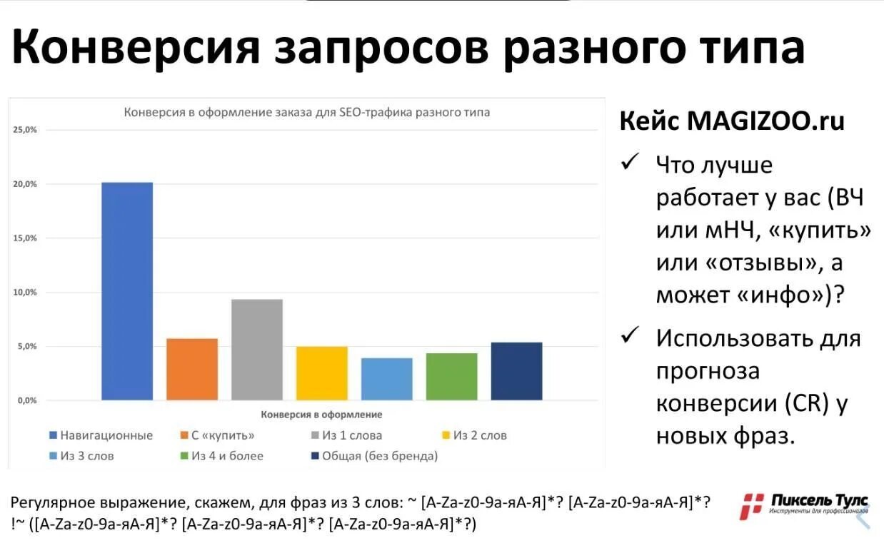 Типы конверсии. Конверсия в магазине. конверсия от разных видов рекламы. средняя конверсия сайтов по тематикам. стоимость конверсии.