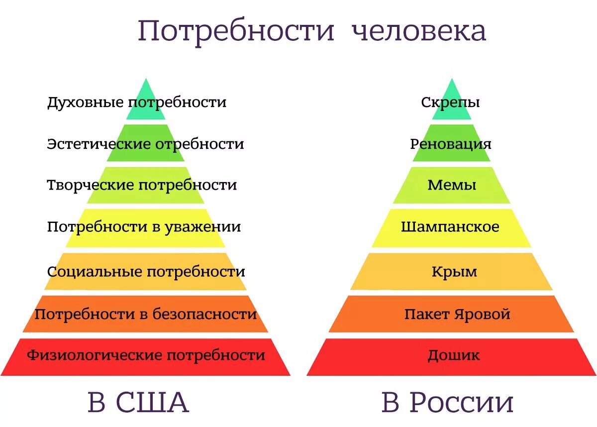 Для иллюстрации какой биологической потребности впр. Потребности человека. Духовные специфические потребности. Потребность и потребности человека.