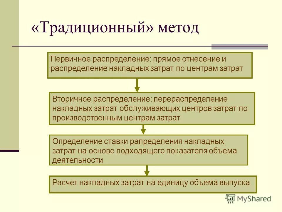 функциональный учет