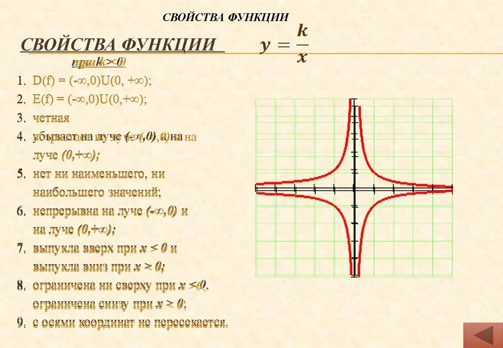 Сформулировать свойства функции. Свойства функции. Свойства функции 9 класс перечень. Перечислите основные свойства функции. Свойства функций 9 класс схема исследования.
